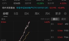 周二A股放量突破，第二波行情要开始了？私募这样看