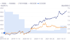 又见明星基金经理升任高管！姜诚任中泰资管副总