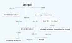 沪市上市公司中期分红方案激增343%，拟派发4783亿元现金红包