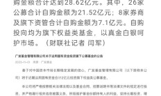 多只基金增设E类份额；广发基金拟自购1000万元