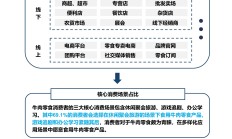 休闲零食越来越内卷 行业巨头争相试水线下发展新模式
