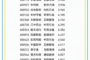 稳市场增信心 227家上市公司制定市值管理制度