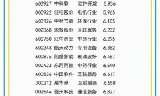 稳市场增信心 227家上市公司制定市值管理制度