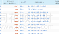 ST华扬与前实控人苏同被谴责 前年被处罚10年市场禁入