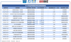 去年四季度券商板块公募持仓数据出炉：主动基金高位减仓，被动基金配置比例提升