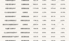 公募REITs二级市场实现十连阳，监管再提探索养老REITs