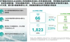 港交所与时俱进IPO新规今日落地 香港新股市场国际竞争力将获提升