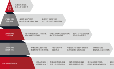 中上协发布上市公司ESG报告工作指南 推动上市公司高质量发展