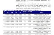 北交所上市“后备军”高质量扩容 专精特新企业占比47%