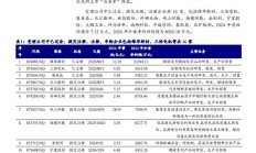 北交所上市“后备军”高质量扩容 专精特新企业占比47%