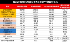 全球投资者对中国市场信心增强 逐步提升中国资产配置比例