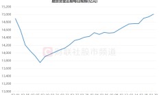 A股利好！增量资金来了 上市公司发布新一轮增持计划