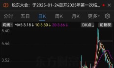 涉嫌信息披露违法违规 中船应急被证监会立案