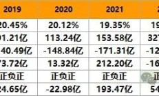 券商多措并举加强市值管理 2024年中期分红已“兑现”超150亿元