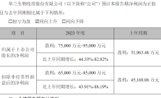 神农集团2024年预计盈利6.1亿元至7.5亿元