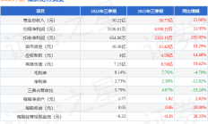 农发种业拟向实控人方定增募不超4.07亿 去年扣非转亏