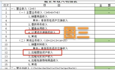 年报季尾声要有“避雷”意识