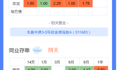 信用风险释放渐见底 可转债或迎来配置窗口