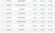 共享基经丨读懂主题ETF（三十九）： 必选消费、可选消费、智能消费、主要消费，这些主题ETF有何区别？