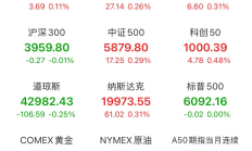 行业ETF风向标丨港股创新药高歌猛进，港股通创新药ETF半日成交23亿元