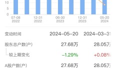 广汇物流更名ST广物 控股股东拟不超3亿增持复牌跌停