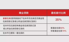 取消限购限售！环京楼市迎来重磅利好，不过开发商称“挺平静的，早已执行”