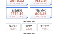 ETF规模速报 | 4只沪深300ETF和1只创业板ETF，昨日合计净流入额超44亿元