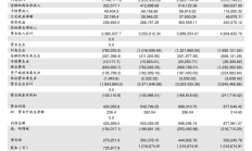 控股股东变更叠加第二大股东减持 新力金融变动不断