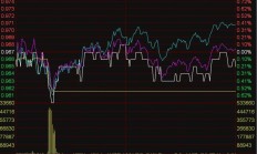 ETF今日收评 | 游戏ETF大涨逾3%，影视、煤炭等ETF涨逾2%