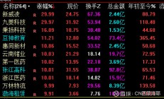 A股巨震！涨停124家vs跌停165家，高位股终于退潮，资源股接棒领涨
