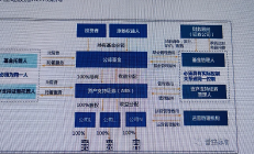 公募REITs一季度“成绩单”出炉；自由现金流ETF发行火热