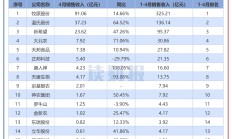 三大上市猪企8月生猪销量环比同比均增，销售收入同比均降