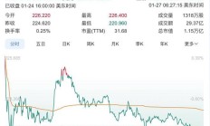 特变电工董事及高管拟减持不超66.9万股 今日股价盘中跌幅超5%