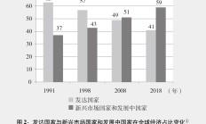 全球风险偏好改善 新兴市场将迎配置窗口