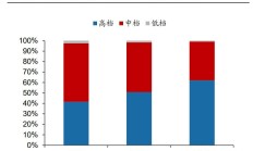 豫园股份前三季度净利润同比下滑近五成 持续发力珠宝时尚业务