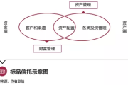 信托业年会聚焦五篇大文章 共谋高质量发展新篇章