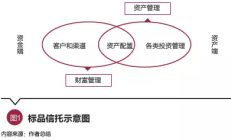 信托业年会聚焦五篇大文章 共谋高质量发展新篇章