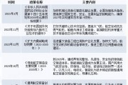 政策扶持与产业升级双轮驱动，奠定港股上涨主基调