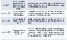 政策扶持与产业升级双轮驱动，奠定港股上涨主基调