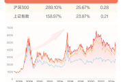 多只A500指数基金提前结募，部分销售渠道给出优惠费率，甚至发放“红包”