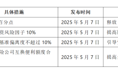 行业ETF风向标丨AI硬件板块持续大涨，两通信设备ETF半日涨幅近5%