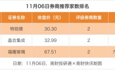 月内券商调高25只个股评级 电子、医药生物等赛道被看好