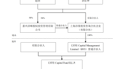 今年以来逾70家深市公司披露并购重组进展