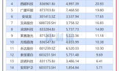 首创证券拟赴港上市 “A+H”股券商有望扩至14家
