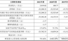 必贝特冲刺IPO：业绩连年亏损依赖融资 两款产品专利技术来源遭质疑