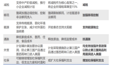 【美股盘前】三大期指齐涨；大选行情起伏不定，特朗普媒体上涨超3%；补缴百亿欧元税收拖累盈利转降，苹果跌超1%；或被纳斯达克除名，超微电脑跌超4%