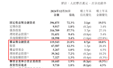 盘点2024信托业（一）|公司业绩分化 存量风险持续出清