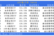 港股创新药持续强势，多只ETF周涨幅超8%，“上半年最强主线”稳了？