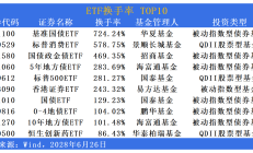 港股创新药持续强势，多只ETF周涨幅超8%，“上半年最强主线”稳了？