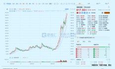 7500余台售货机撑起超300亿市值？ 趣致集团的AI叙事暗藏玄机